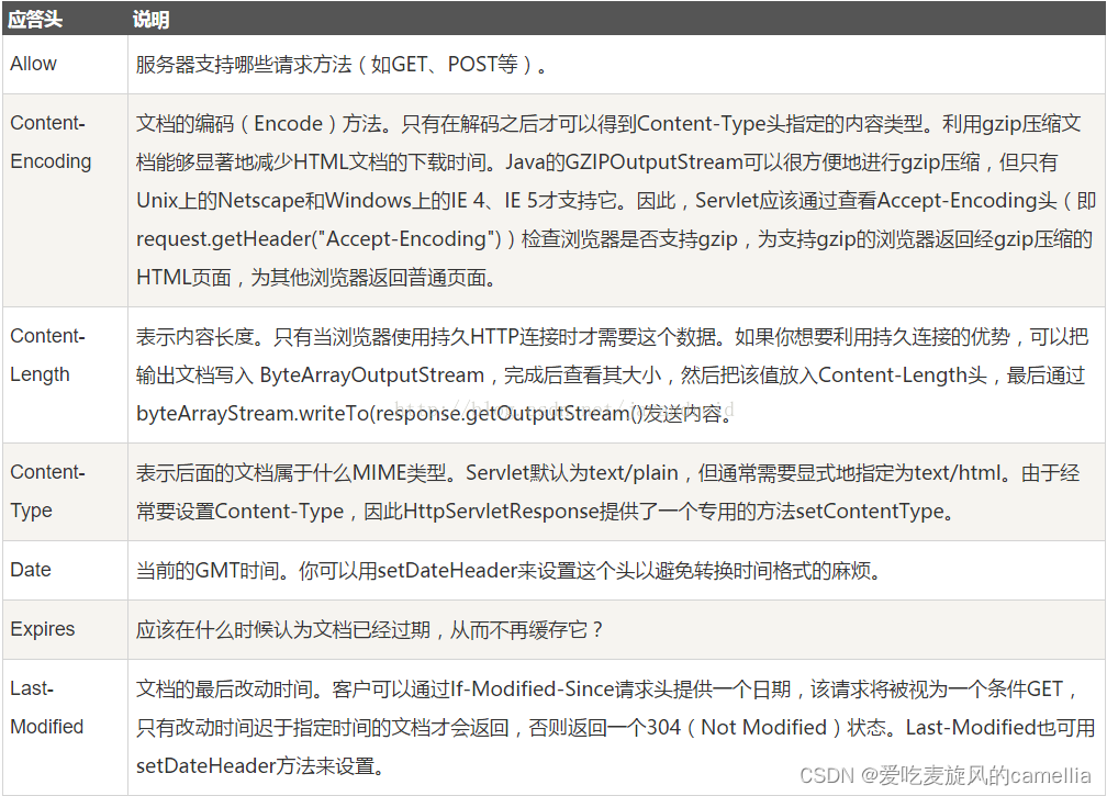 HTTP Protocol Packet Capture-CSDN博客
