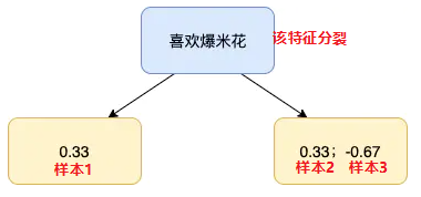 [外链图片转存失败,源站可能有防盗链机制,建议将图片保存下来直接上传(img-fHdJNWff-1604058081600)(attachment:image.png)]
