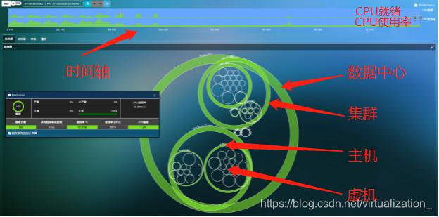 一张图告诉你CPU运行是否健康