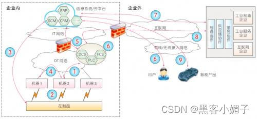 业内第一部丨《下一代工业防火墙白皮书》连载3（终）