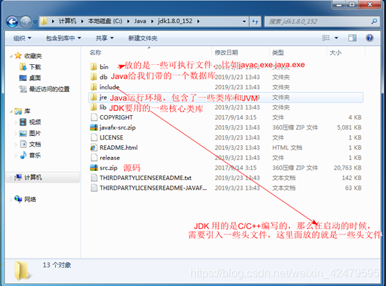 JDK安装路径下的目录解释