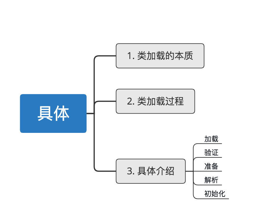 示意图