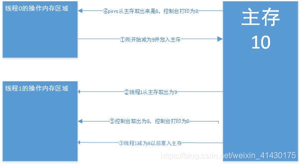 解析