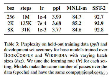 一文读懂BERT模型