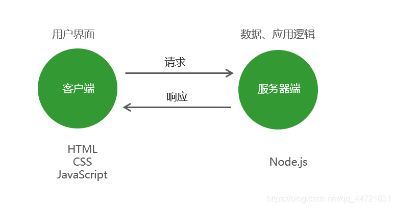 在这里插入图片描述 https://i-blog.csdnimg.cn/blog_migrate/e6e9d2d913316d9f564955aac28088de.png