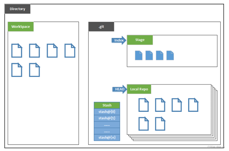 Giee简介速成,新手小白上手记录插图5 在这里插入图片描述