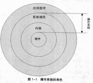 操作系统的角色