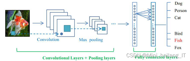 毕业设计：基于深度学习的抗癌药物组合作用预测系统 人工智能