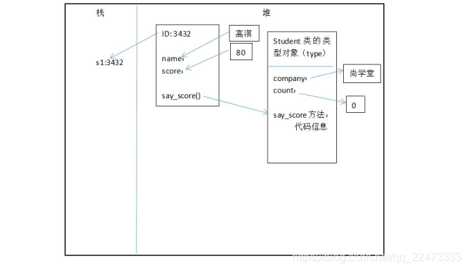 内存分析