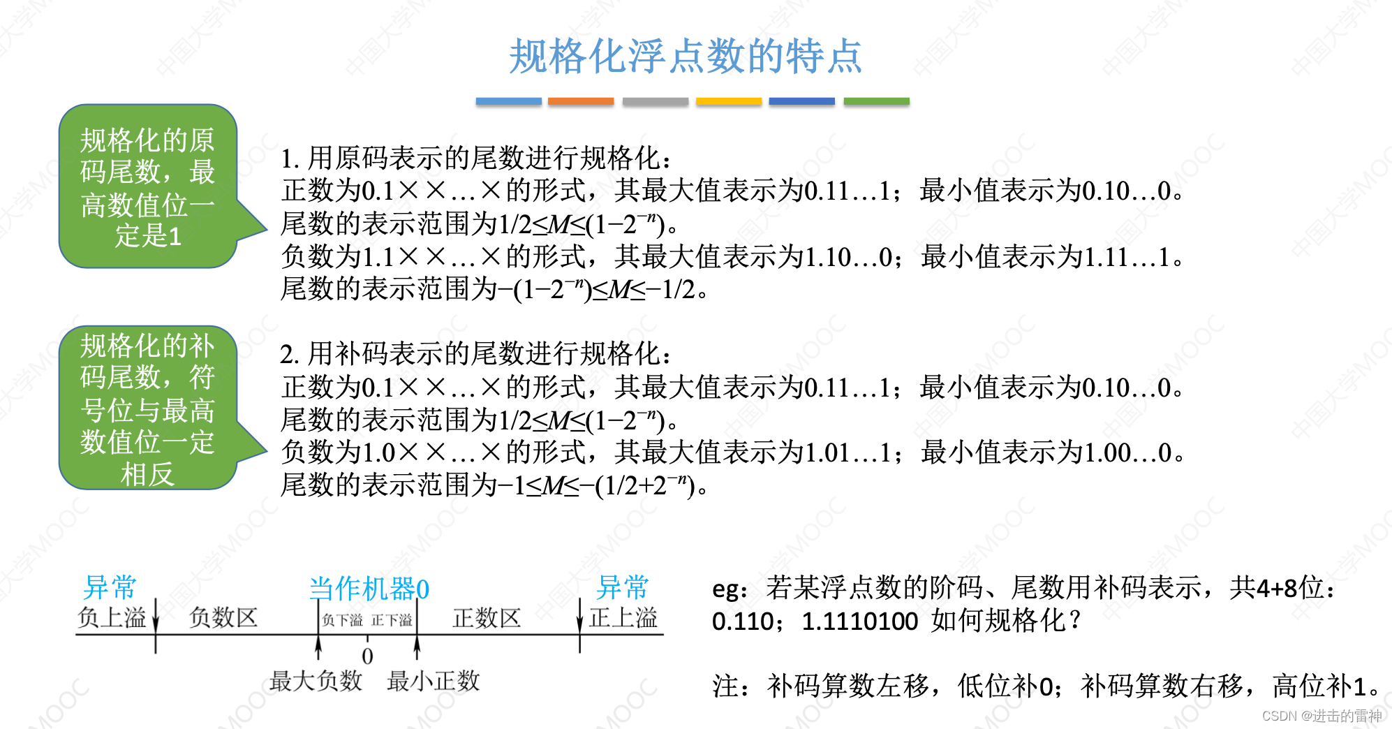 浮点数表示与规格化详解,-CSDN博客