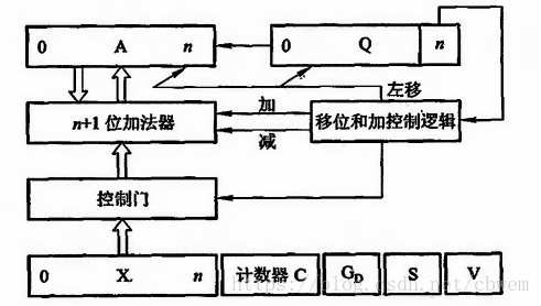 这里写图片描述