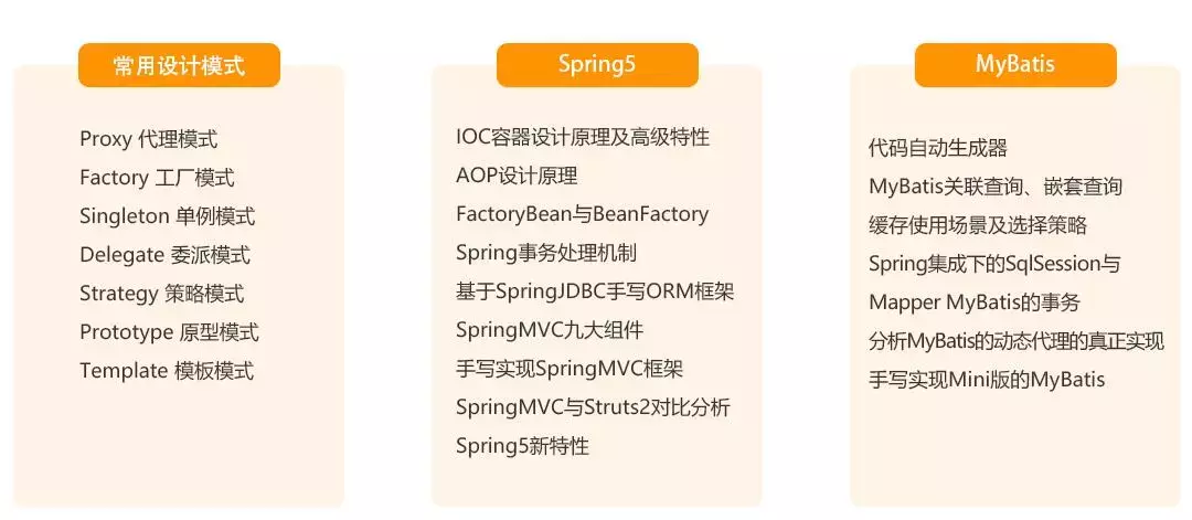 工作一年之后，这6个技术栈可以让你平均涨薪50%（涨薪篇）