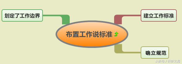 把这7张思维导图读懂,工作稳当,薪水上涨,前途无量!