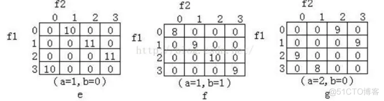 【火灾检测】基于matlab实现图像特征火灾检测_matlab_04