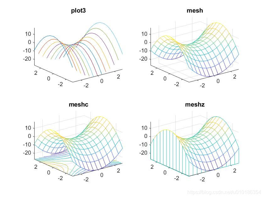 fig29