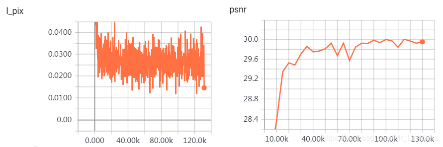 TensorBoard显示训练效果图