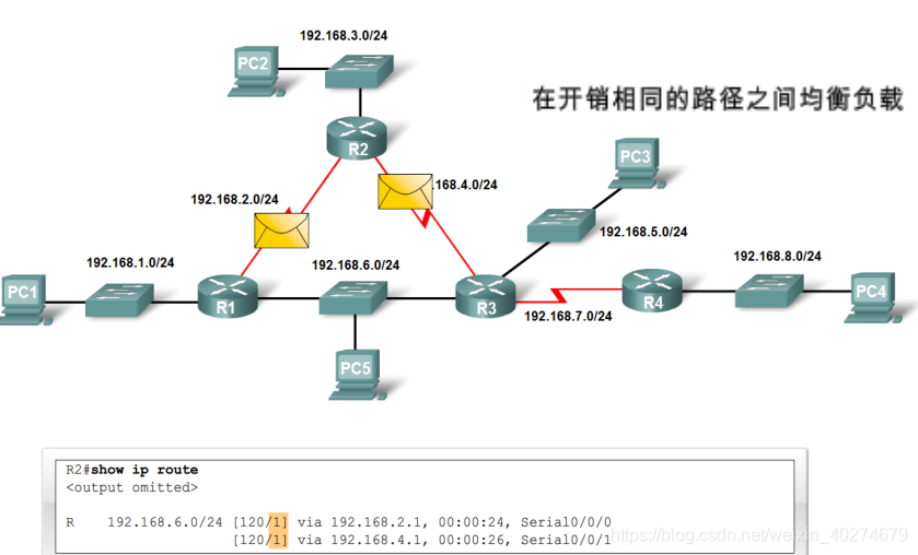 <6>基础知识——动态路由协议简介
