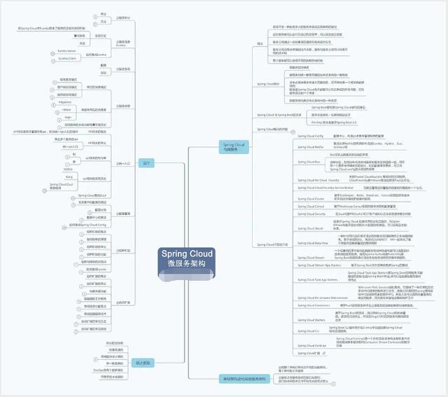 Spring Cloud面试题万字解析(2020最新版)