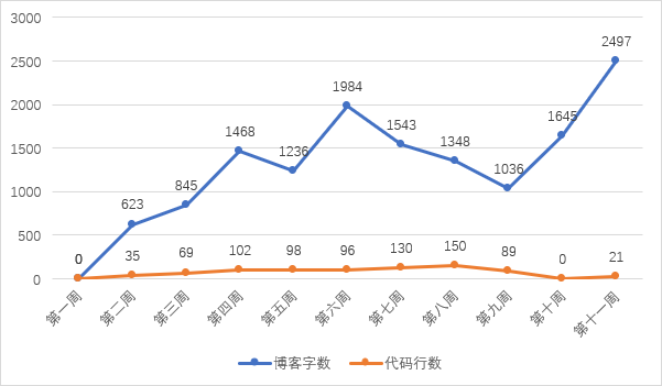 1580745-20190511124253044-351189981.png