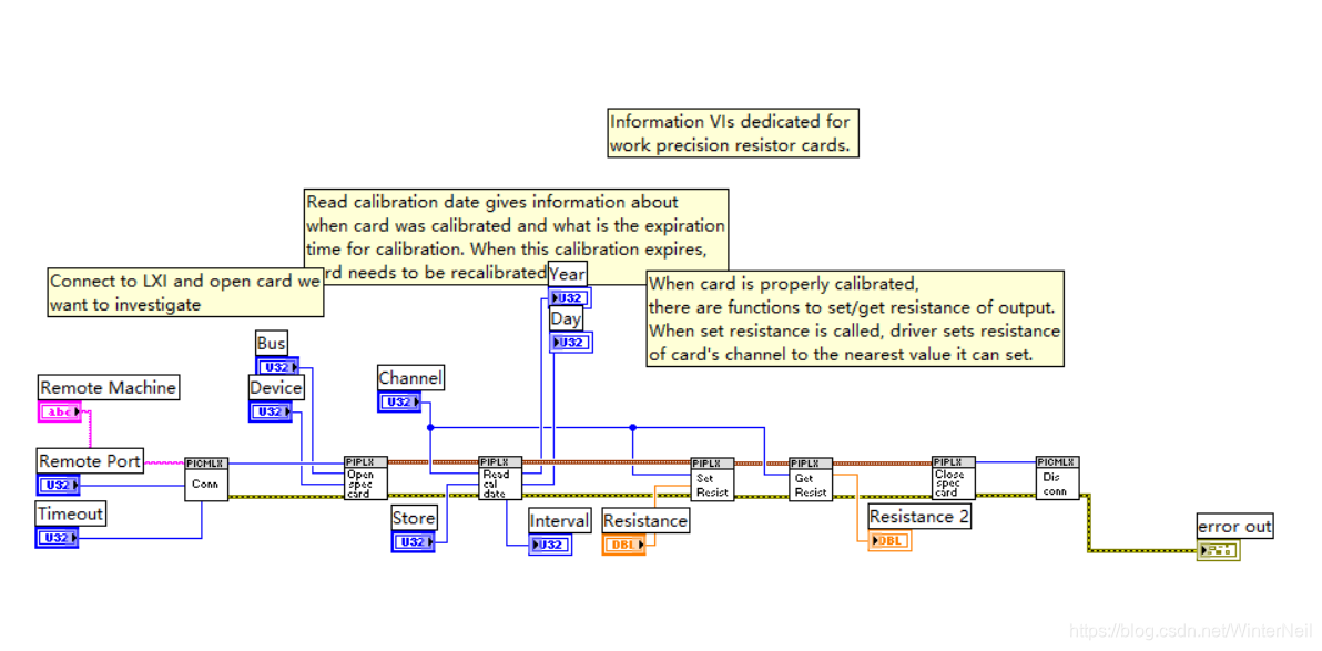 例程程序面板.vi
