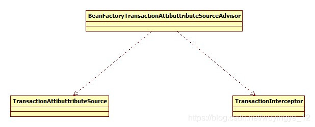 BeanFactoryTransactionAttibuttributeSourceAdvisor的组装
