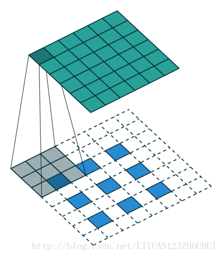padding_strides_odd_transposed