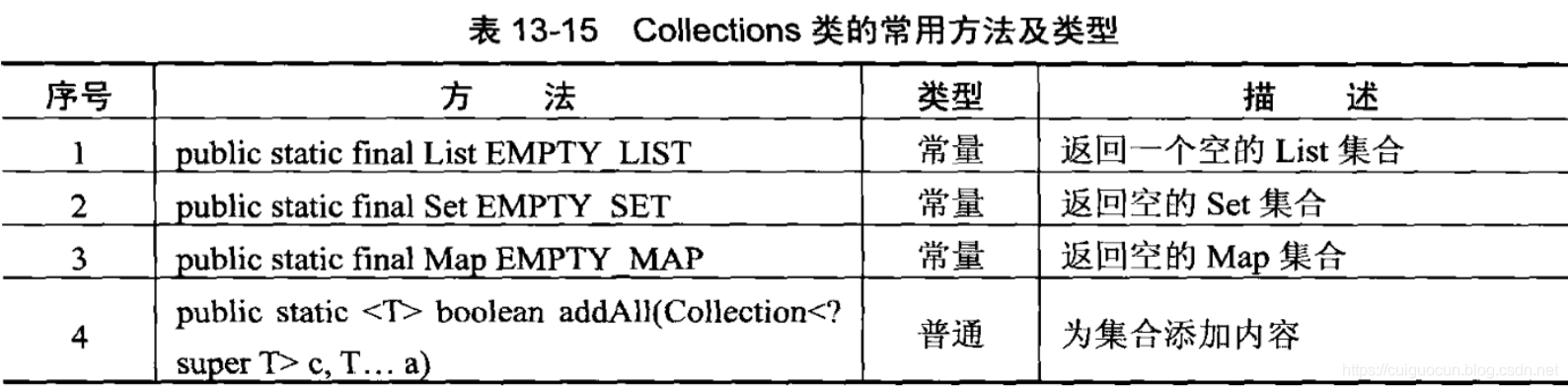 Collections类常用方法