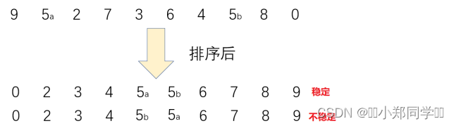 【数据结构】七大排序算法详解