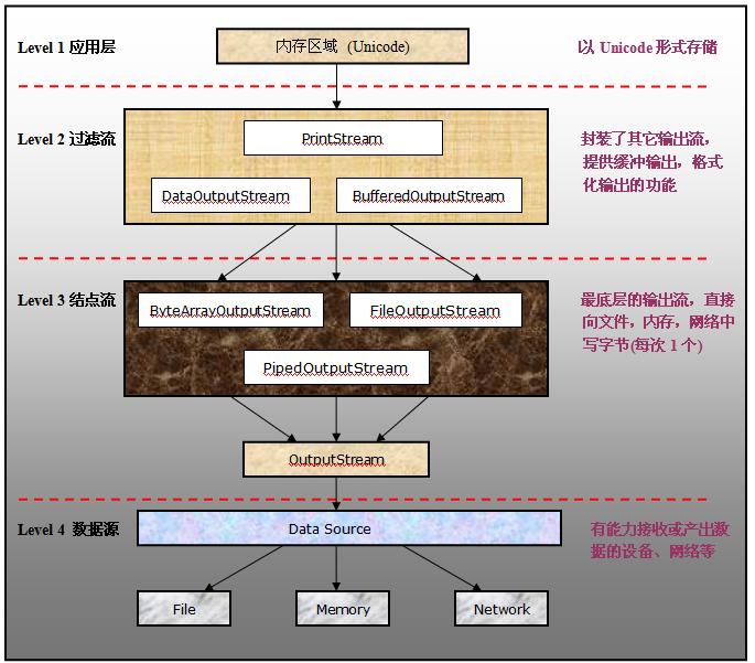这里写图片描述