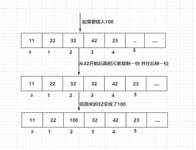 Java高级架构师-集合框架使用原理分析