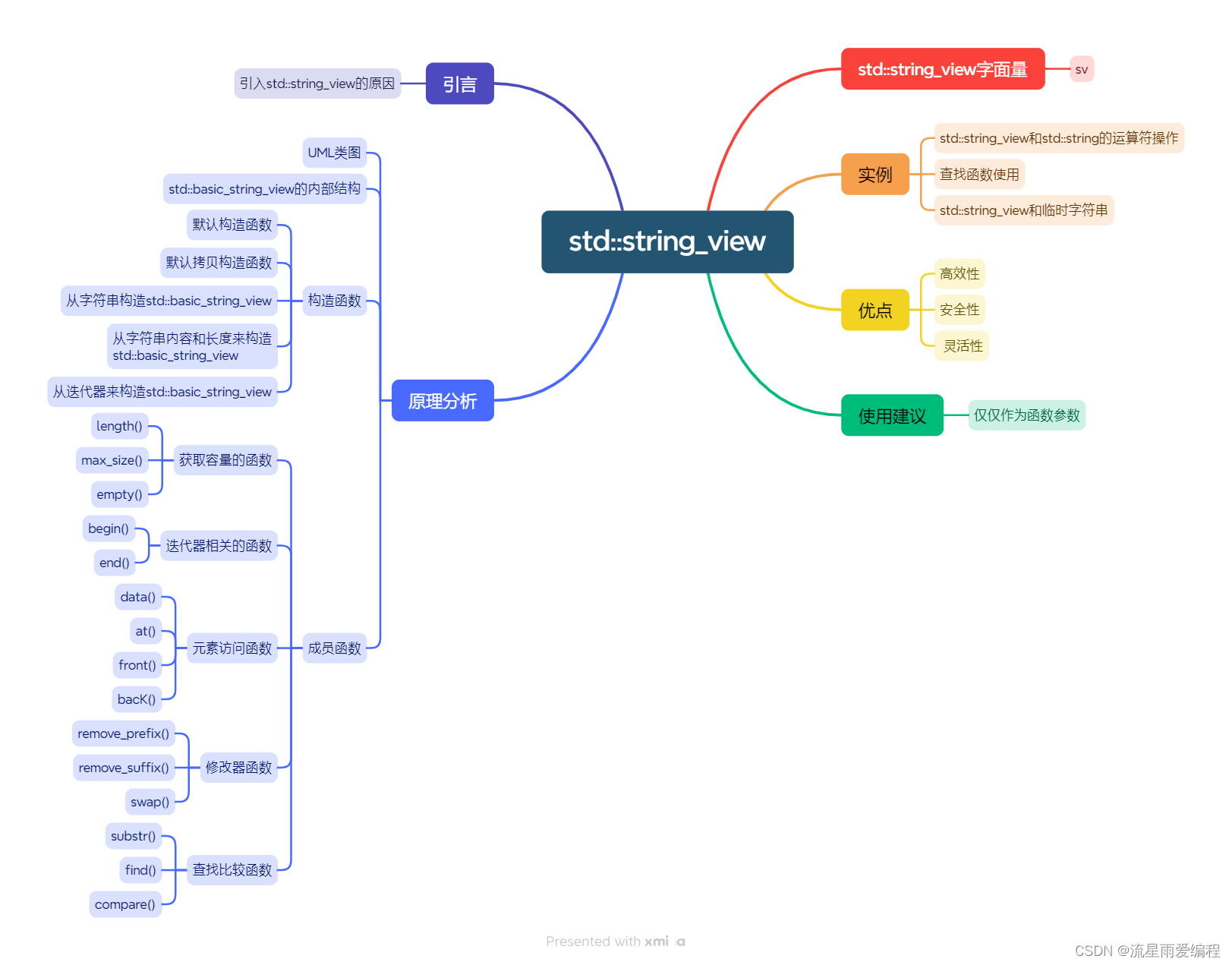 为什么C++17要引入std::string_view？_c++为何 要加 std-CSDN博客