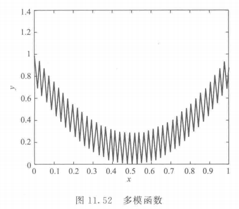 【多目标进化优化】 MOEA 测试函数