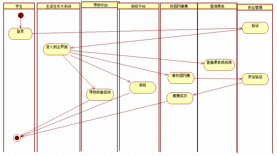 查看课表