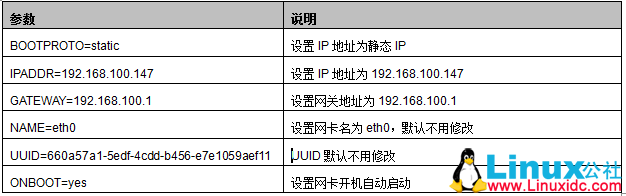 配置IP地址