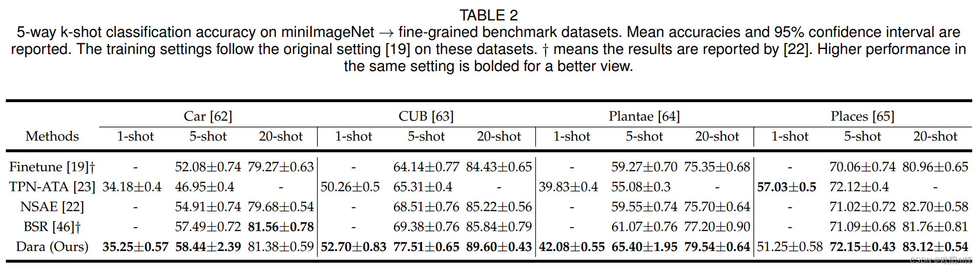Dual Adaptive Representation Alignment for Cross-domain Few-shot ...