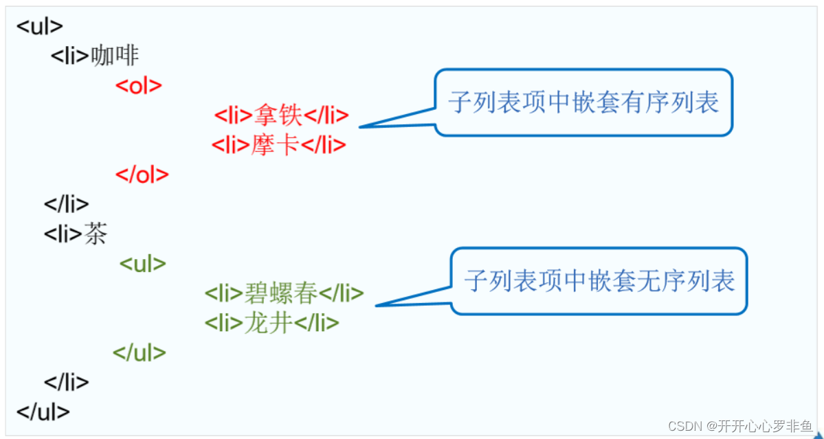 HTML列表与超链接样式控制-CSDN博客