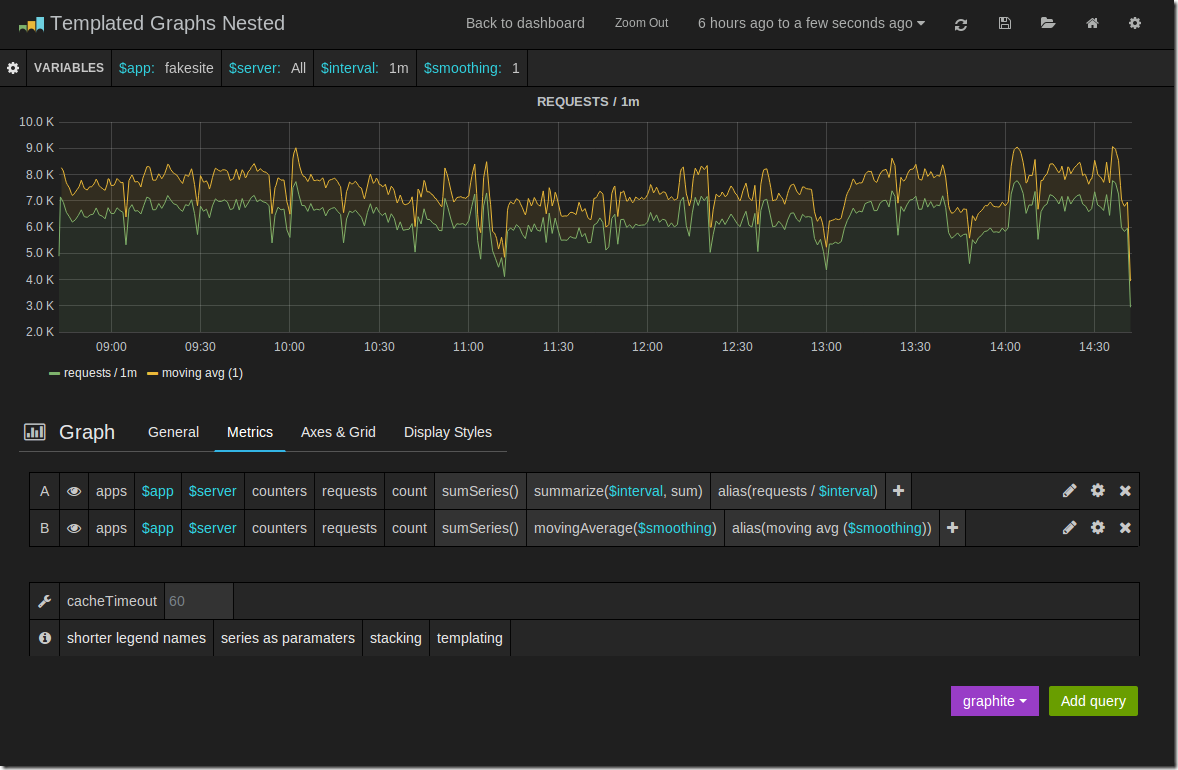 templated_dashboard_graphite