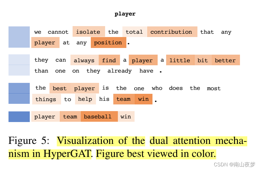 论文阅读笔记：HyperGAT:Be More with Less: Hypergraph Attention Networks for ...