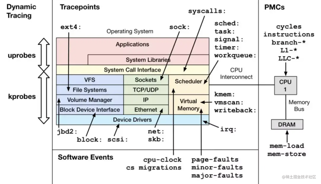 Node.js 应用故障定位顶级技巧—动态追踪技术[Dynamic Trace]-CSDN博客