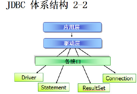 JDBC