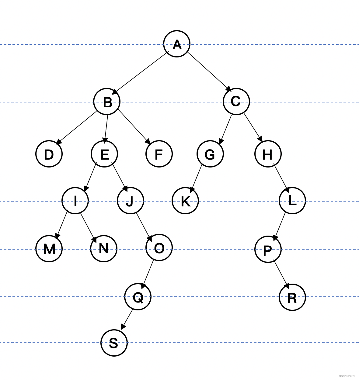 数据结构之树插图1 数据结构之树