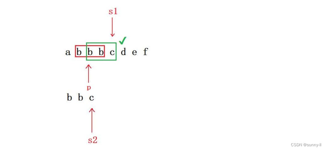 【C语言】strstr函数刨析—–字符串查找插图9 【C语言】strstr函数刨析-----字符串查找