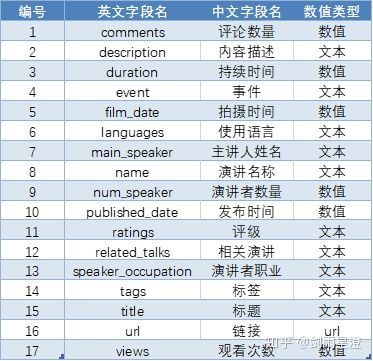 教育行业公开数据集免费下载_学习行为数据集-CSDN博客