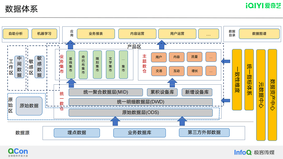 2023年全球软件开发大会（QCon上海站2023）：核心内容与学习收获（附大会核心PPT下载）_qcon 2023-CSDN博客