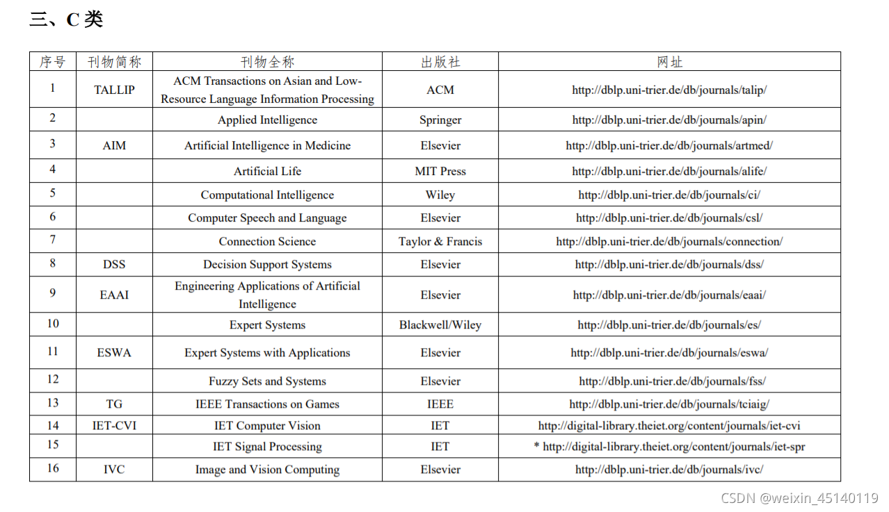 cv算法工作需要的技能_cv算法工程师需要掌握哪些知识-CSDN博客