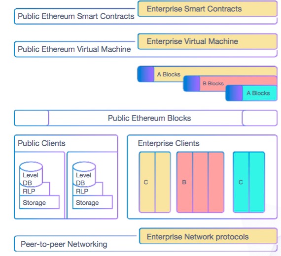 appendix-protocol-stack
