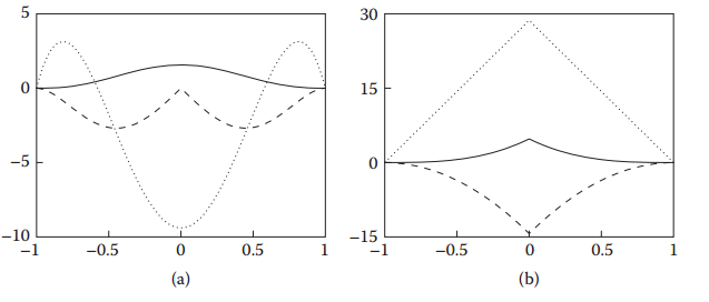 SphKernel.png