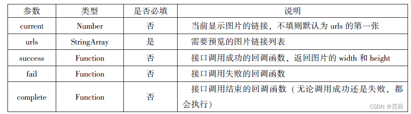 微信小程序开发与运营总结