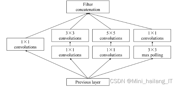 毕业设计：基于深度学习的流水线工件缺陷识别系统 人工智能