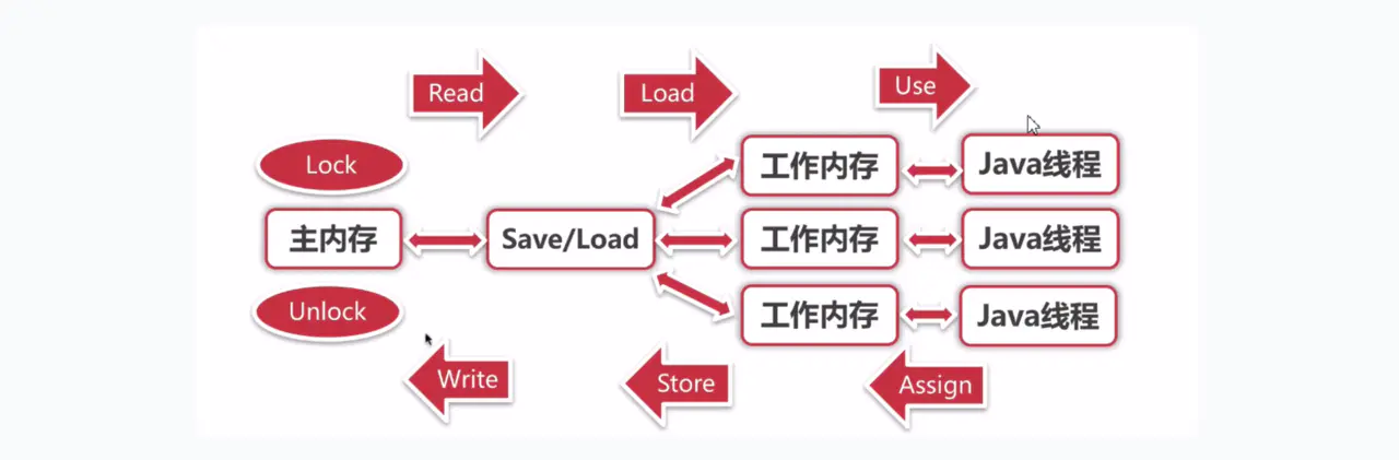 一文看懂Java锁机制
